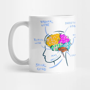 Your Brain Mug